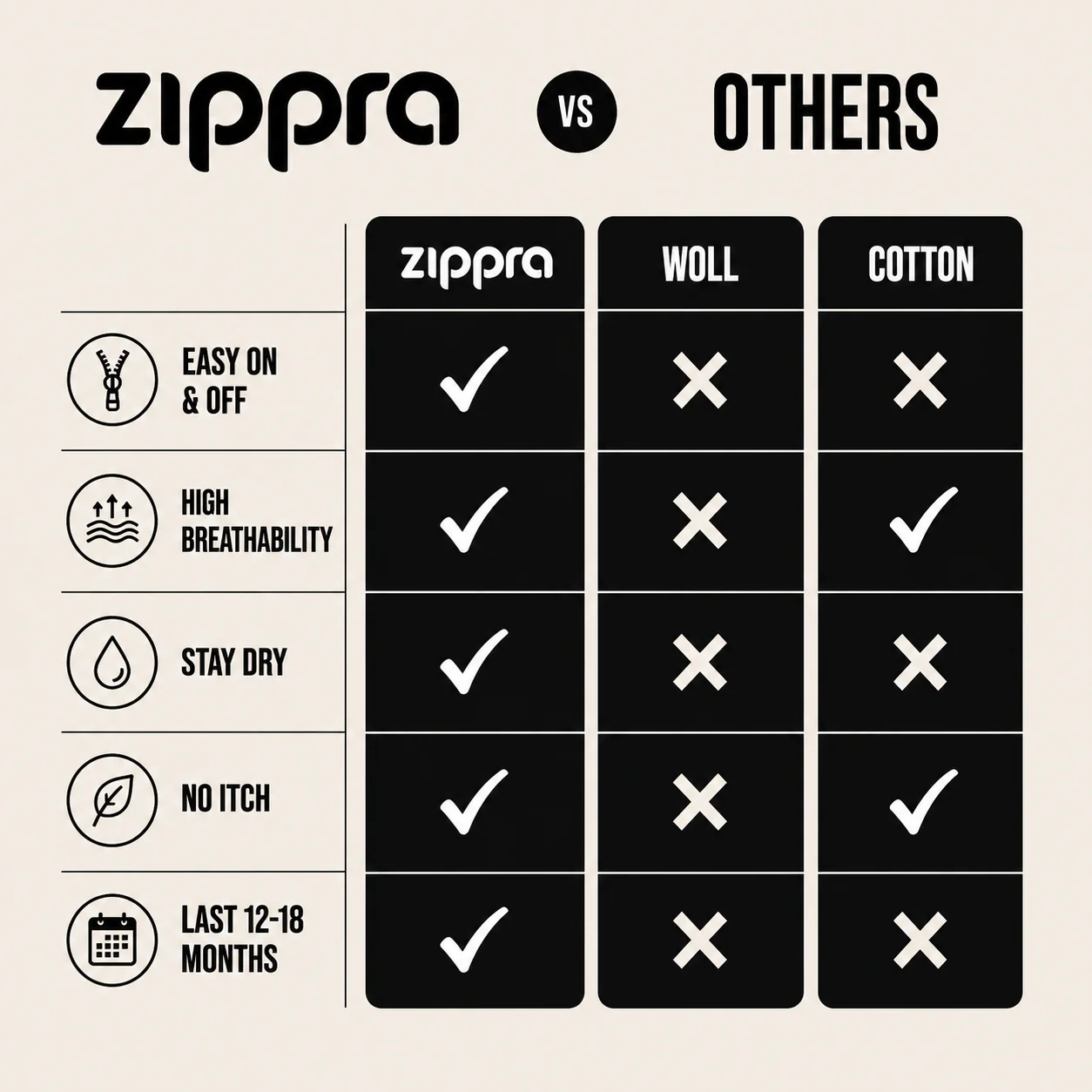 Medicated ZIPPRA Compression Socks