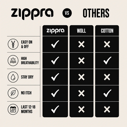 Medicated ZIPPRA Compression Socks